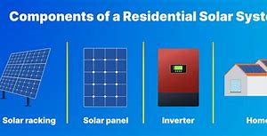 Image result for Solar Panel Components