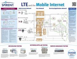 Image result for LTE Complete Network Diagram