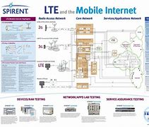 Image result for LTE Tranport Network Diagram