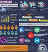 Image result for Cyber Attack Infographic