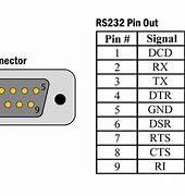 Image result for Serial Standard Pinout