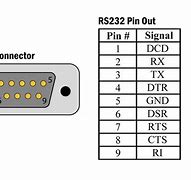 Image result for RS485 15 Pin Connector Pinout