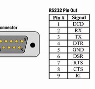 Image result for RS232 USB Port