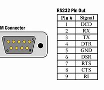 Image result for RS232 Pin Map