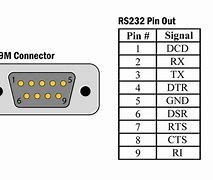 Image result for RS232/RS422 Converter
