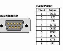 Image result for Jak Zrobic USB to RS232 Adapter
