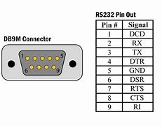 Image result for Serial 232 Connector Cord Replacement Screws