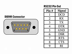 Image result for Serial Interface Diagram