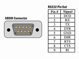 Image result for RS232/USB TTL
