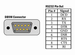 Image result for RS232 9-Pin Pinout