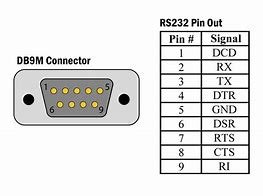 Image result for USB Mouse Wiring-Diagram