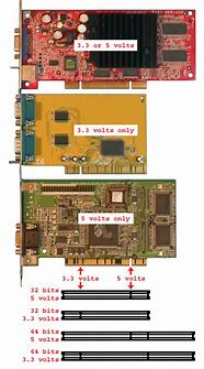 Image result for PCI Slot Color