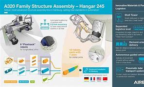 Image result for Airbus Robot Assembly