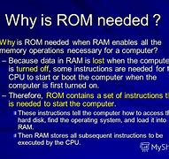 Image result for Compuer ROM