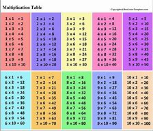 Image result for Comparing Numbers Table Top