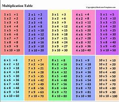 Image result for Inches to Feet Table Printable