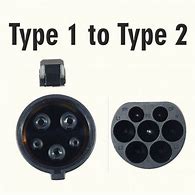 Image result for Type 1 Charging Socket