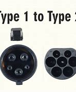 Image result for Type 1 Plug