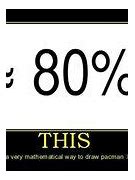 Image result for Percentage Meme