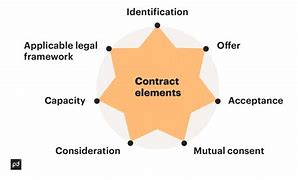 Image result for Contract Elements Examples