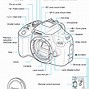 Image result for Canon Body Chart