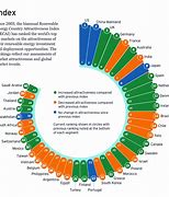 Image result for Energy Attractie