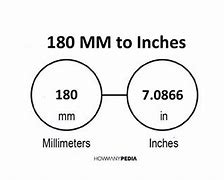 Image result for 180 mm to Inches