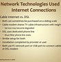 Image result for Laptop Network Adapter
