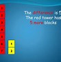 Image result for Differences Between 5 and 5C