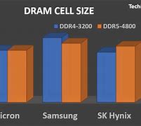 Image result for DDR3 vs DDR4