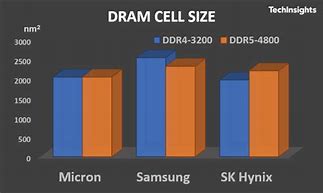 Image result for ddr4 memory for computer
