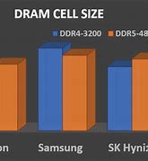 Image result for How Big Is 1 Micron