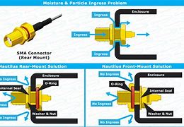 Image result for SMA Coaxial Cable Connectors