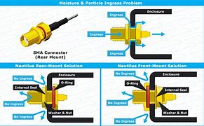 Image result for T Coded M12 Connector