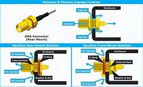 Image result for SV Microwave Right Angle Smpm Connector