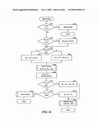 Image result for Types of Network Diagrams