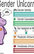 Image result for Unicorn Gender Chart