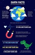 Image result for Fun Facts About the World