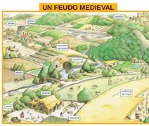 Image result for feudo