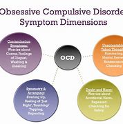 Image result for 5 Types of OCD