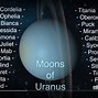 Image result for Uranus Axis