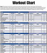 Image result for Weight Training Workout Schedule