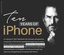 Image result for iPhone in the Year 1993