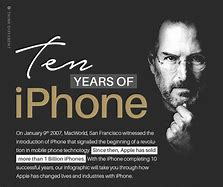 Image result for iPhone in the Year 1999