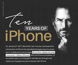 Image result for iPhone in the Year 8002