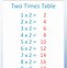 Image result for Multiplication Table Chart