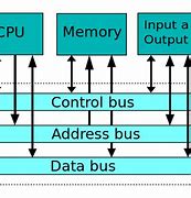 Image result for Local Bus Motherboard