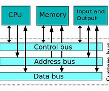 Image result for Bus System Unit