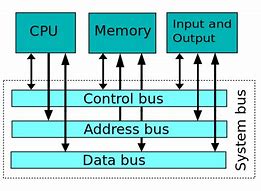 Image result for 32-Bit Bus