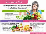 Image result for Weight Loss and Menopause Tips